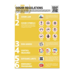 COSHH Regulations Poster